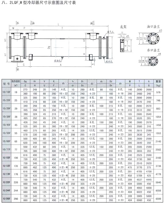 2LQF1W型冷卻器